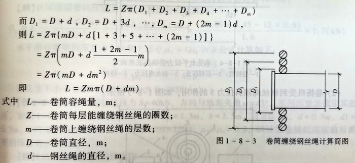 電動卷揚機卷筒容繩量計算公式